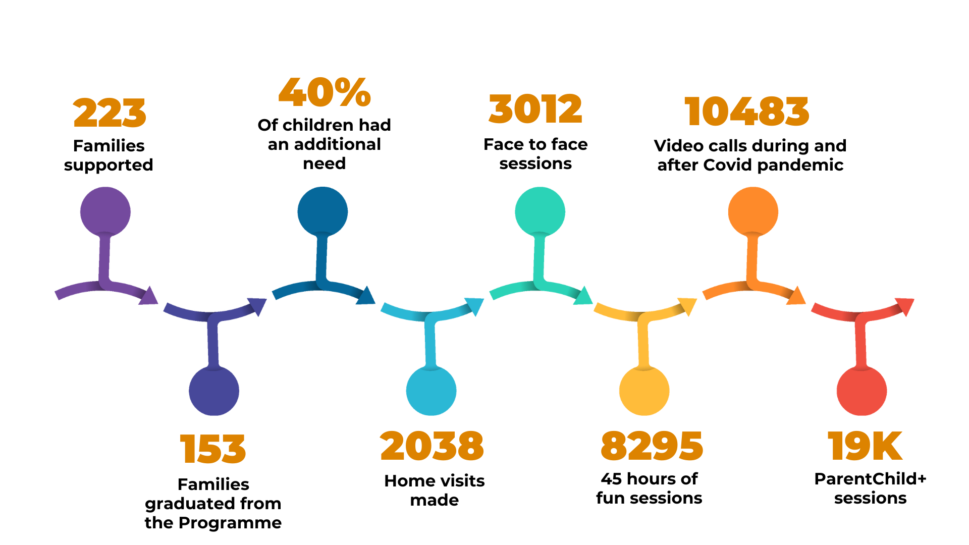 This is the impact of ParentChild+ delivery session in Westiminster, Kensington and Chelsea
